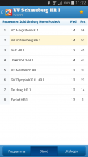 2e plaats heren VVS